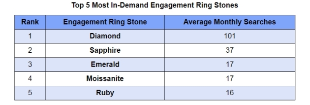 Chelmsford's most desired gemstone spreadsheet